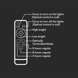 20W LED Соларен Прожектор 6400K Сменяема Батерия Бяло Тяло